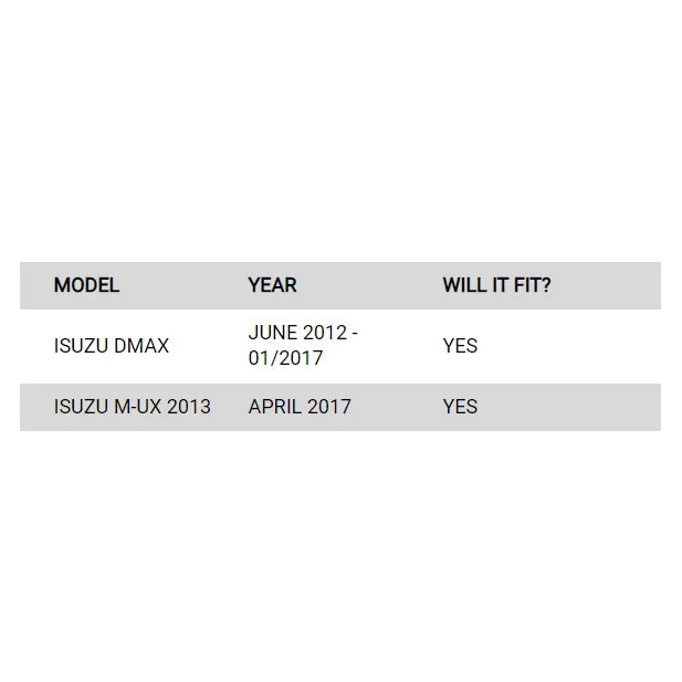 Compatibility chart for Isuzu vehicles showcasing Rockarmor Elite Steel Bullbar for Dmax