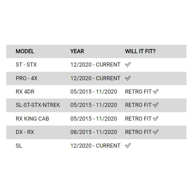 Vehicle compatibility chart for Rockarmor Elite Steel Bullbar suited for Nissan Navara NP300 D23