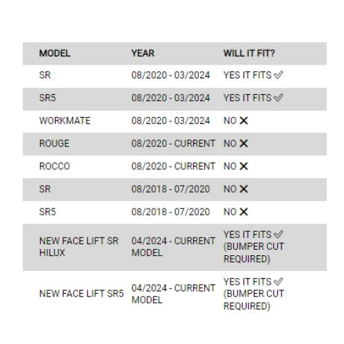 Vehicle compatibility chart for Rockarmor GT Bull Steel Hoop Bullbar with driving lights